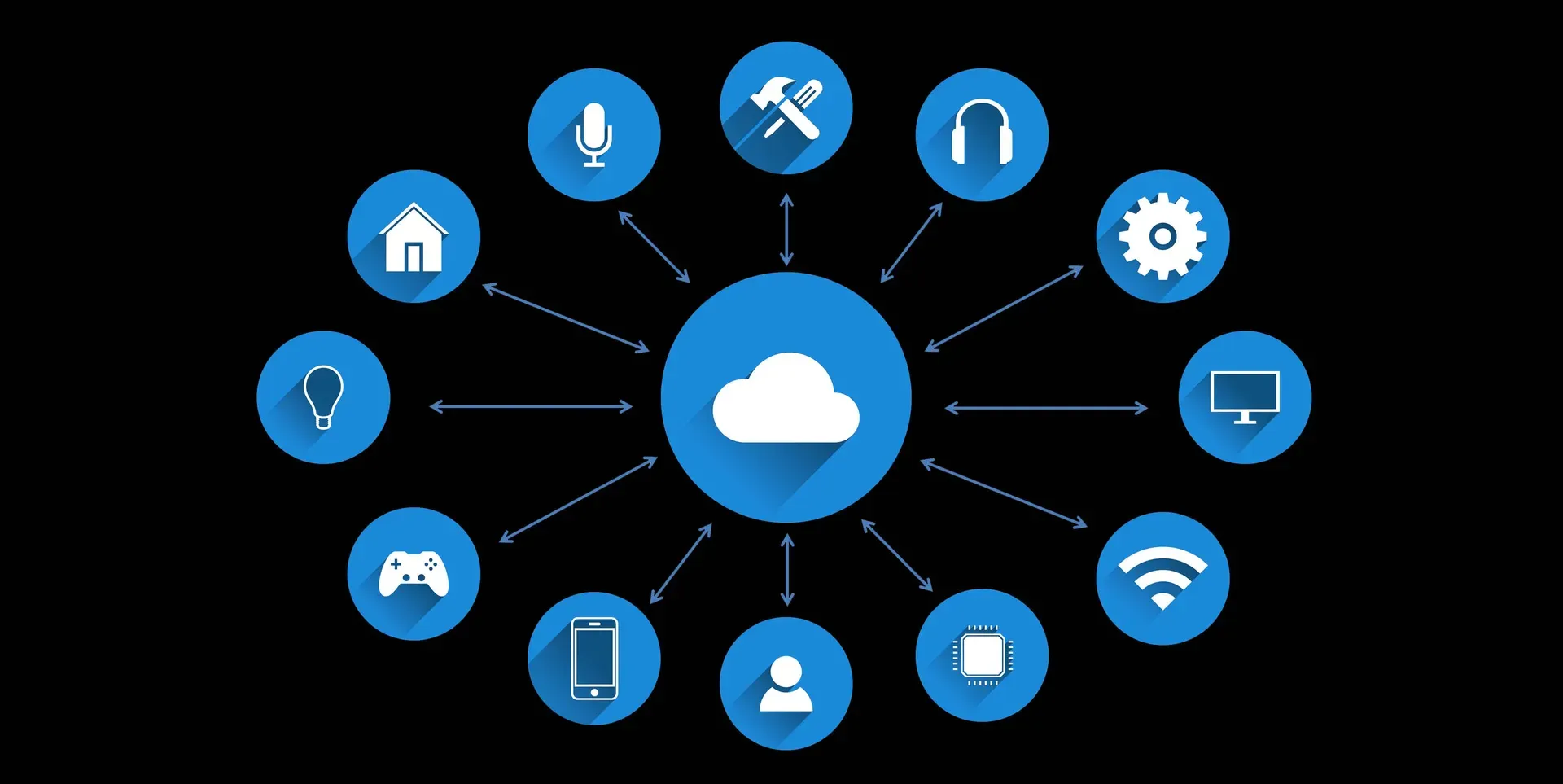 Internet of Things