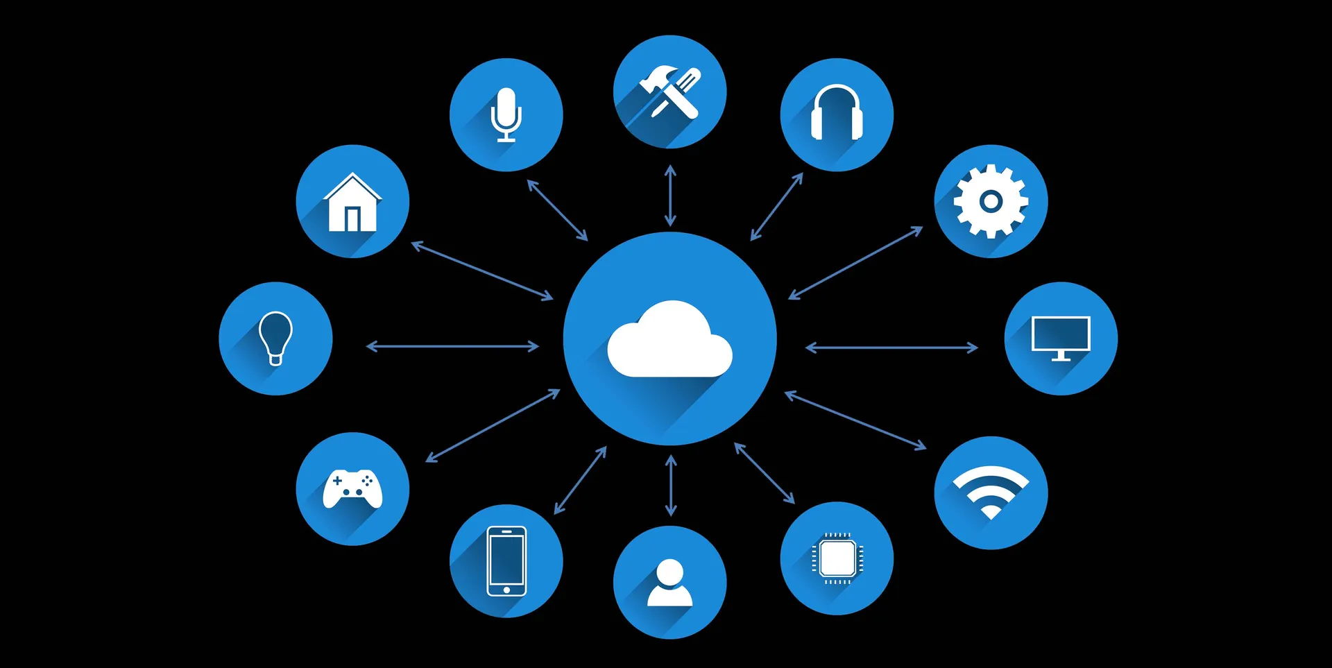 Internet of Things